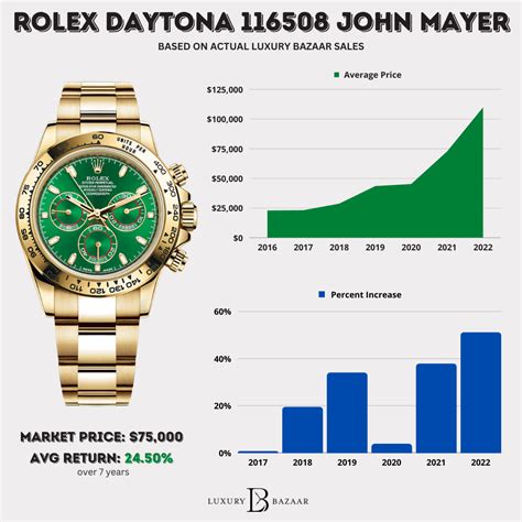 rolex annual report pdf|value .